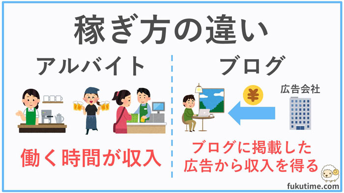 稼ぎ方の違い