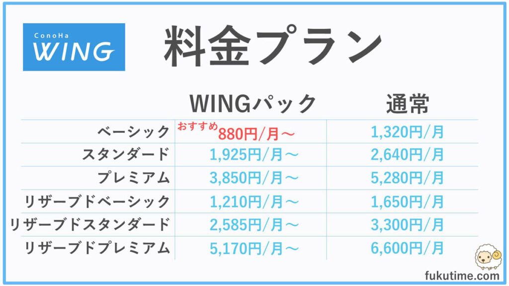 ConoHa WING　料金プラン