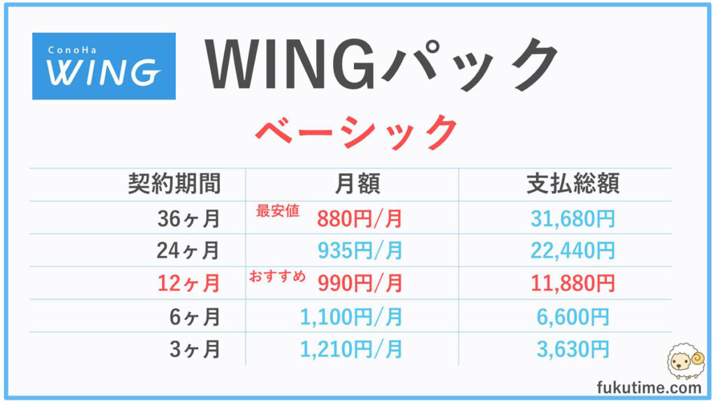 ConoHa WING ベーシック料金プラン