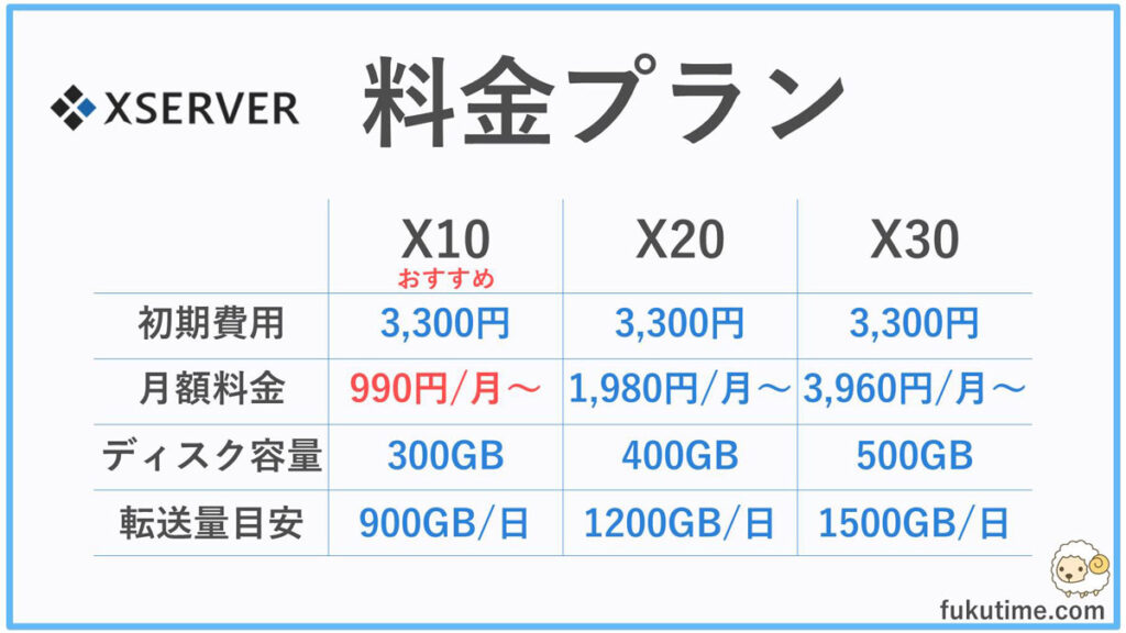 xserver料金プラン