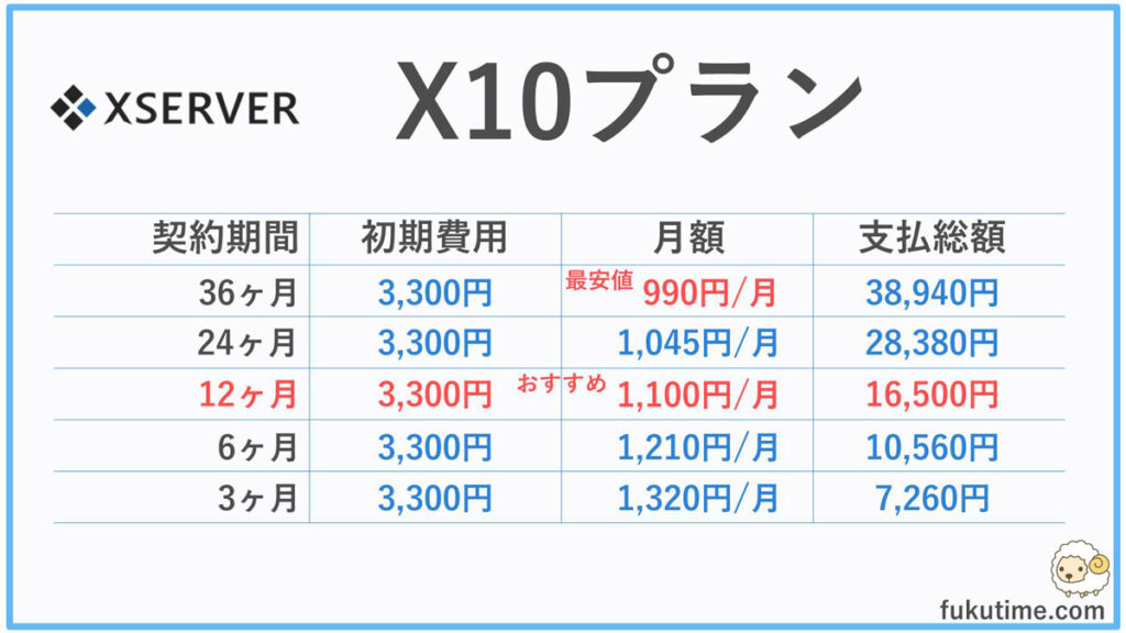 xserverプラン